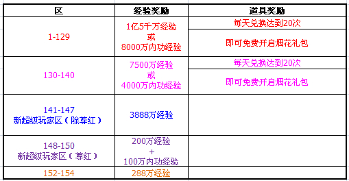 “恩师帖”开放，千万经验感谢师恩！