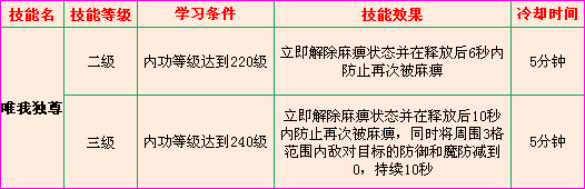 唯我独尊技能升级防麻痹威力提升