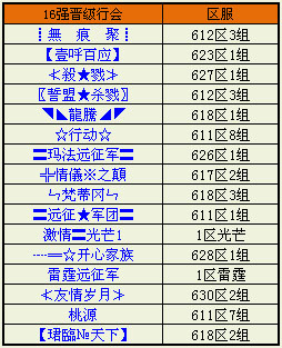 天下第一战·第二届16强名单出炉