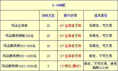 龙神之怒及唯我独尊问题的致歉及补偿