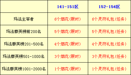 龙神之怒及唯我独尊问题的致歉及补偿