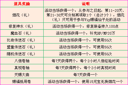 [新超区]升级快！1月100级不是梦