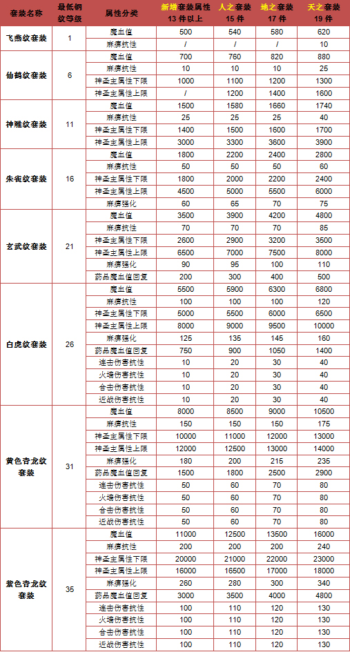 威震寰宇 ;天地人三大钢纹套装全新上阵